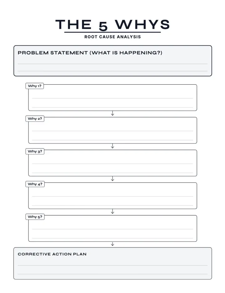 The 5 Whys Root Cause printable template — Productivity