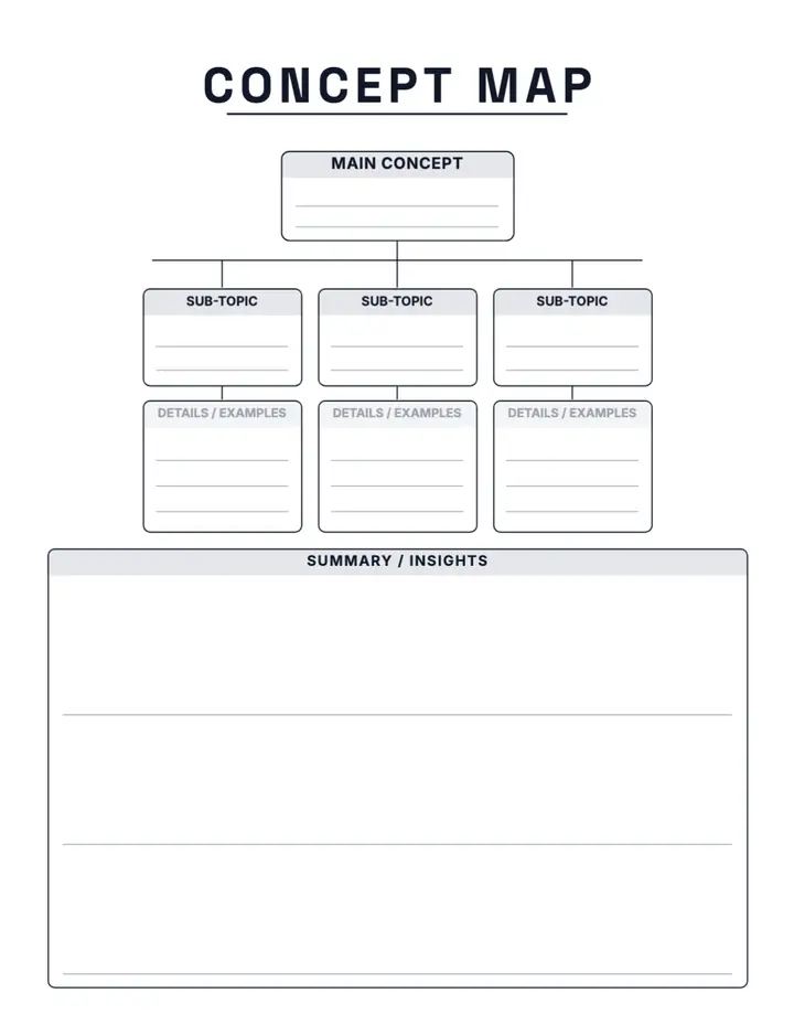 Concept Map printable template — Productivity
