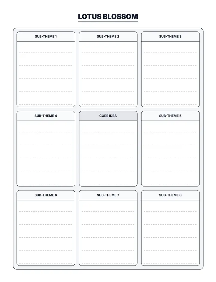 Lotus Blossom Map printable template — Productivity