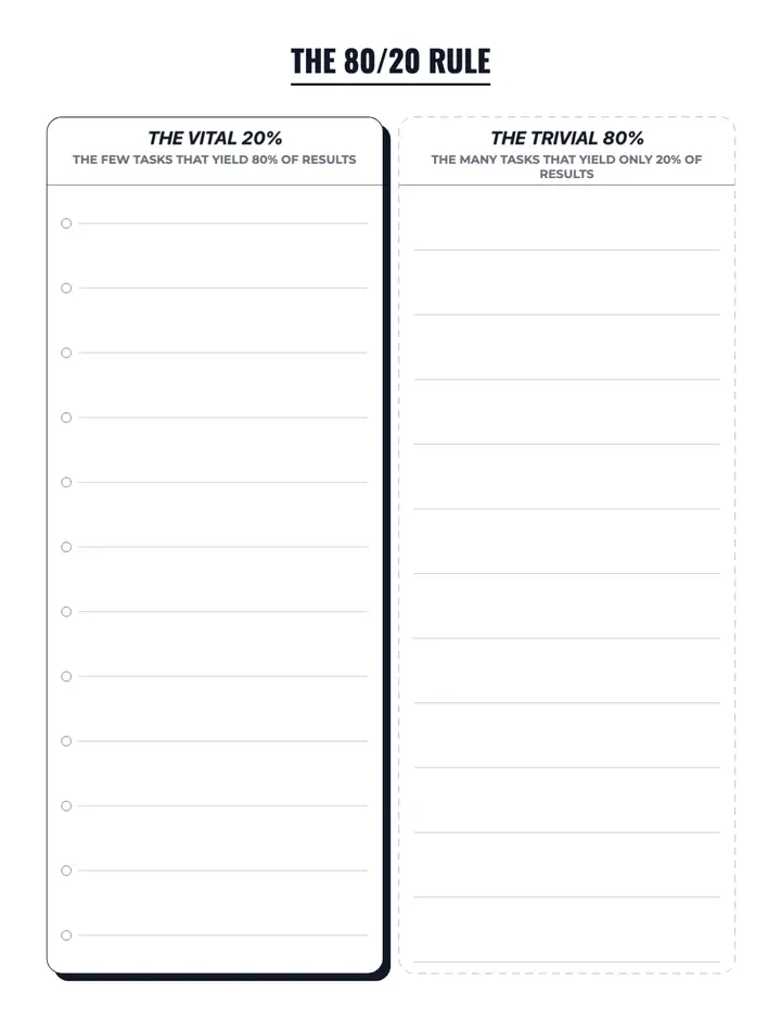 Pareto 80/20 Rule printable template — Productivity