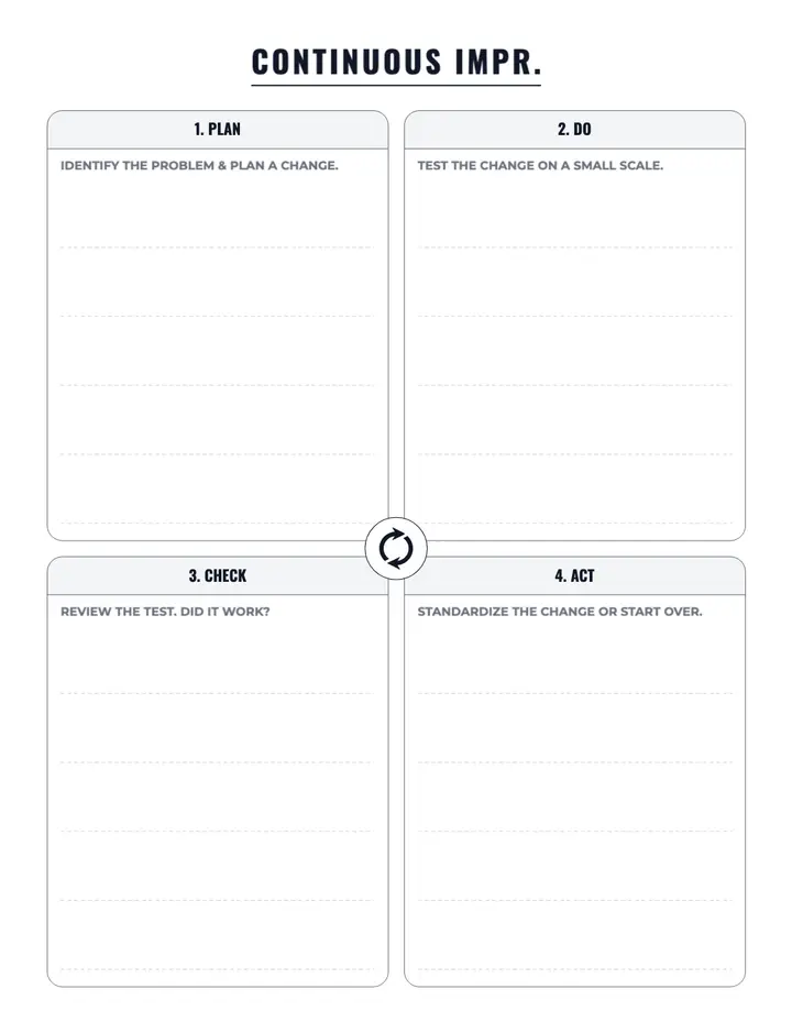 PDCA Deming Cycle printable template — Productivity
