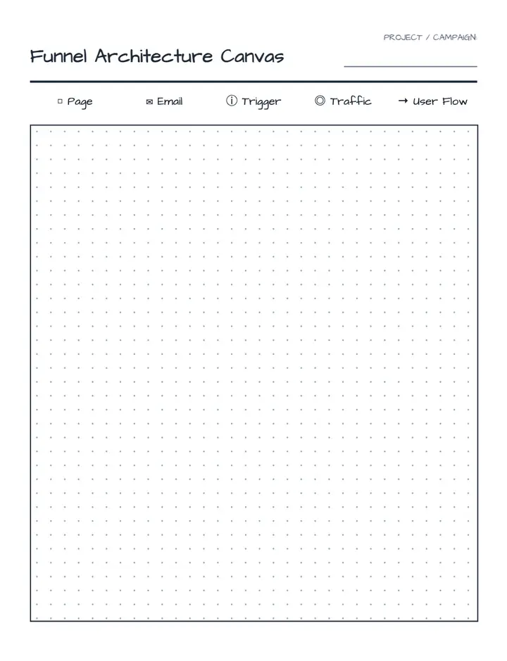 Funnel Architecture Canvas printable template — Funnels