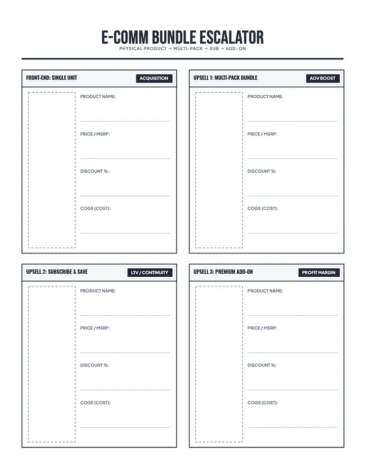 E-Comm Bundle Escalator printable template — Funnels