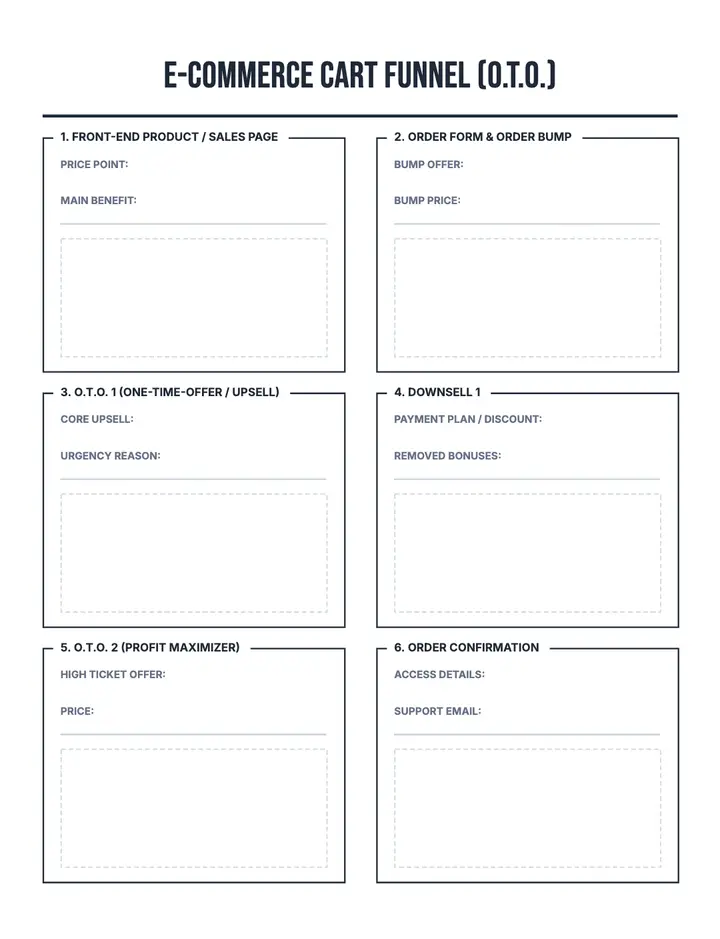 E-Commerce Cart Funnel (O.T.O.) printable template — Funnels