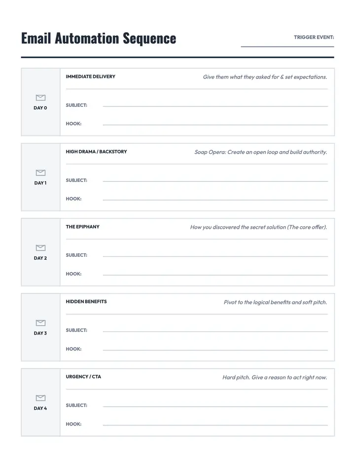 Email Automation Sequence printable template — Funnels