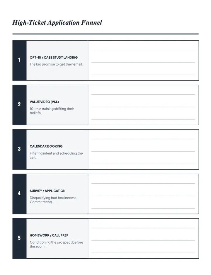 High-Ticket Application Funnel printable template — Funnels