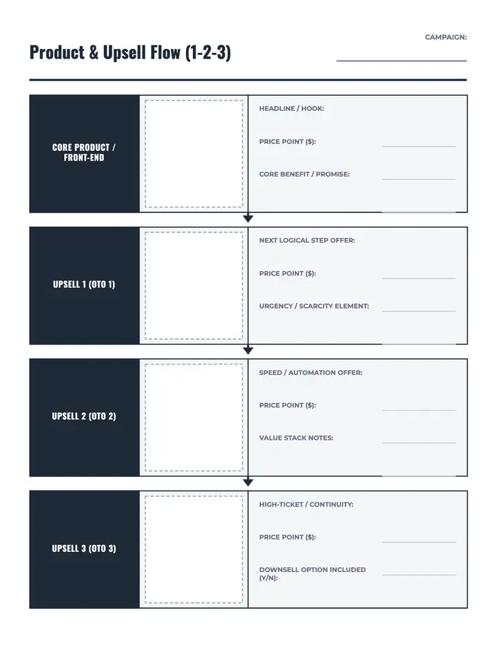Product & Upsell Flow (1-2-3) printable template — Funnels