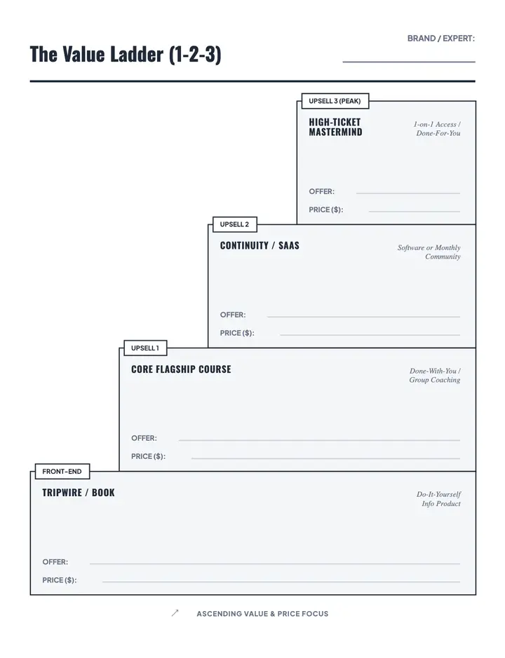 The Value Ladder (1-2-3) printable template — Funnels