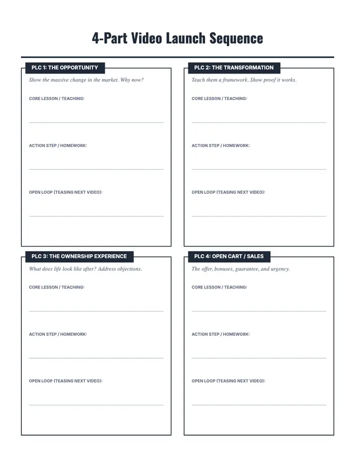 4-Part Video Launch Sequence printable template — Funnels