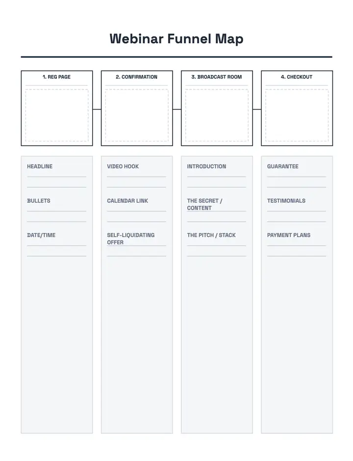 Webinar Funnel Map printable template — Funnels