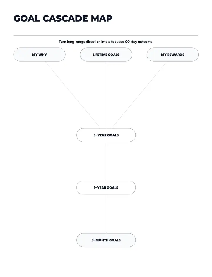 Goal Cascade Map printable template — Goals